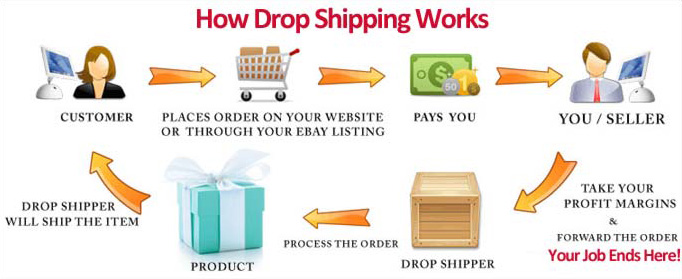 dropshipping